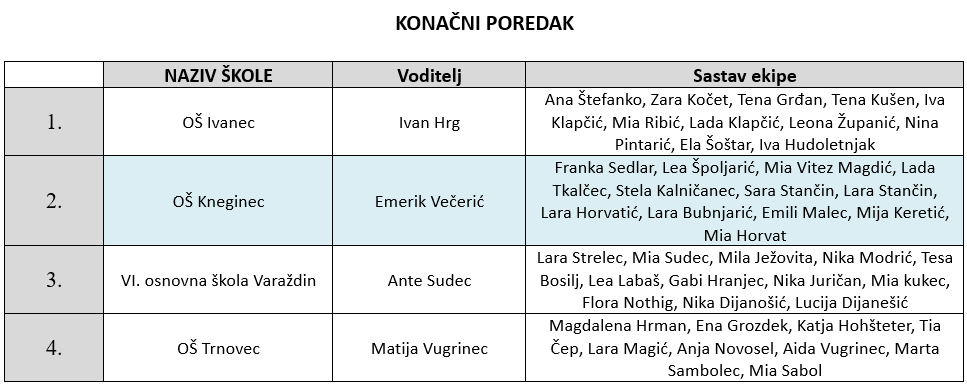 Poredak